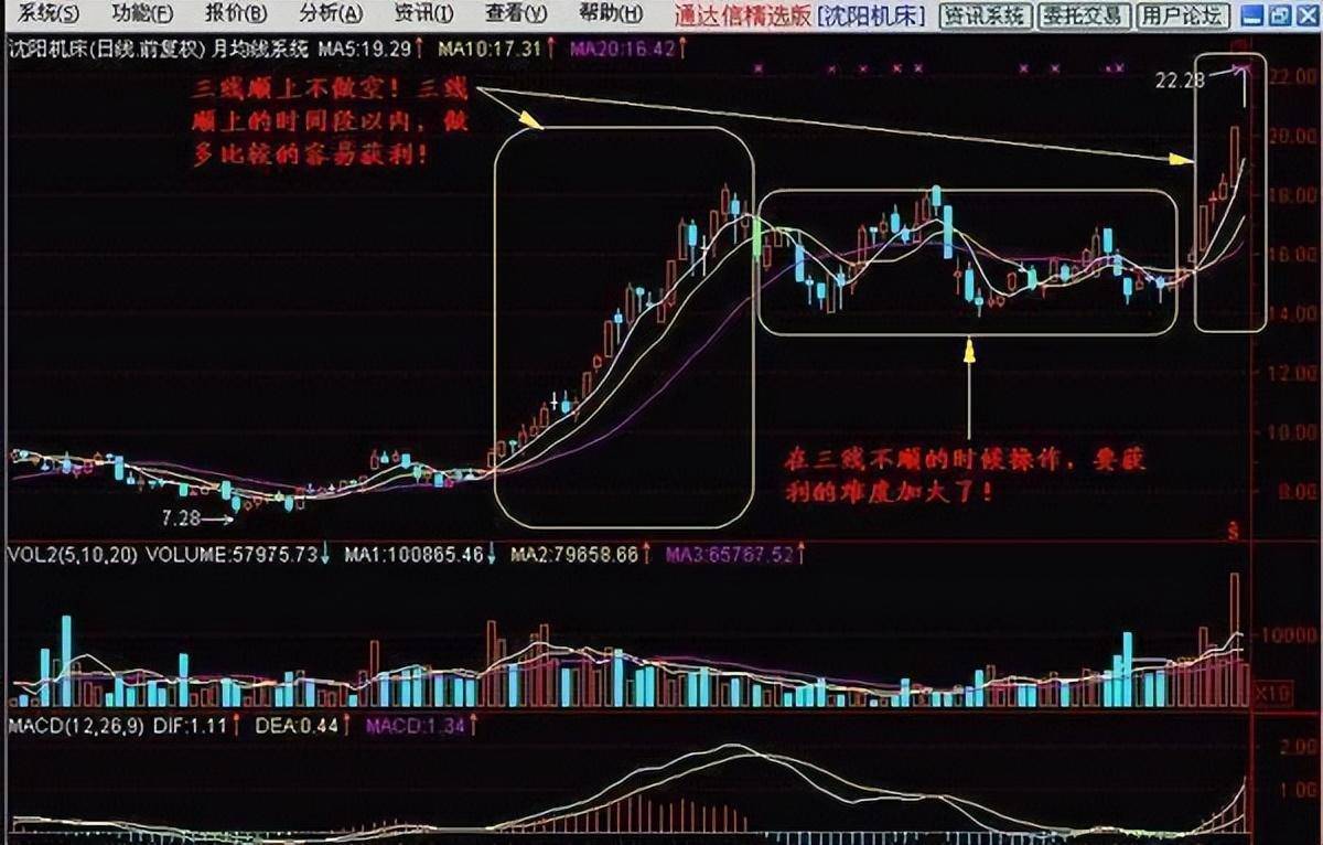 华尔街著名交易员的独白用最简单方式去炒股你将赚到怀疑人生