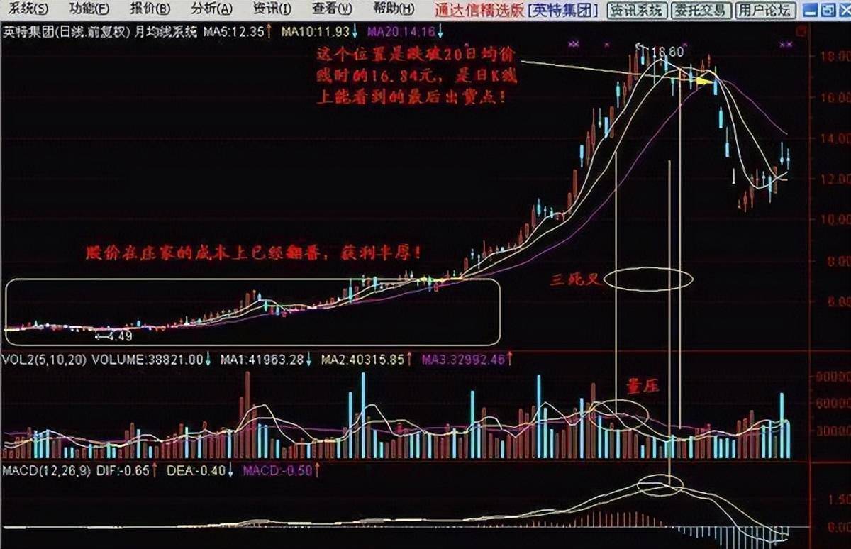 华尔街著名交易员的独白用最简单方式去炒股你将赚到怀疑人生