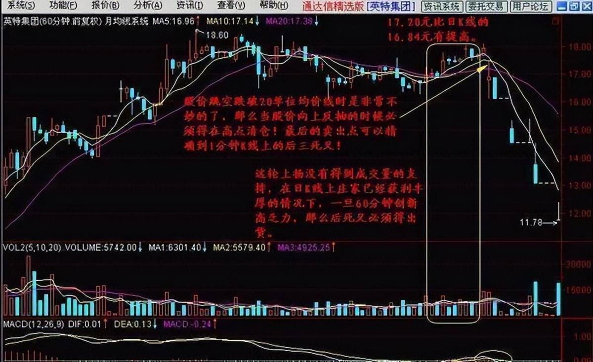 华尔街著名交易员的独白用最简单方式去炒股你将赚到怀疑人生