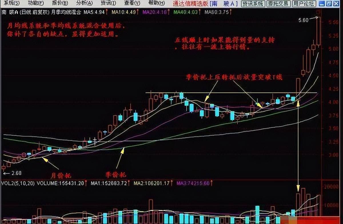 华尔街著名交易员的独白用最简单方式去炒股你将赚到怀疑人生