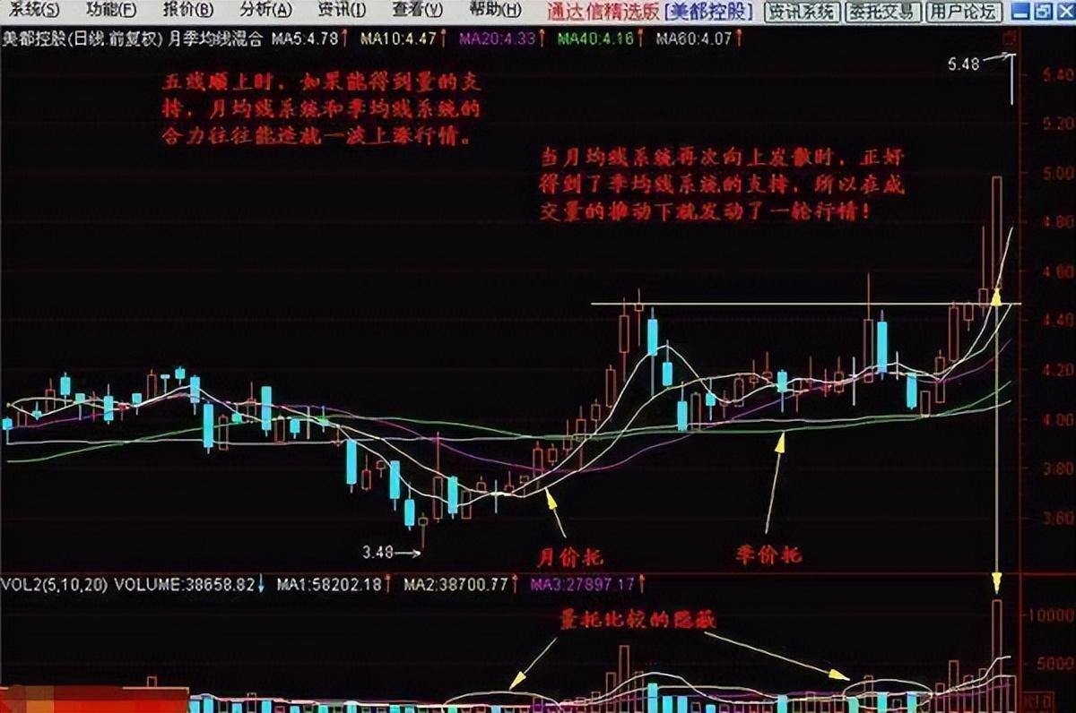 华尔街著名交易员的独白用最简单方式去炒股你将赚到怀疑人生
