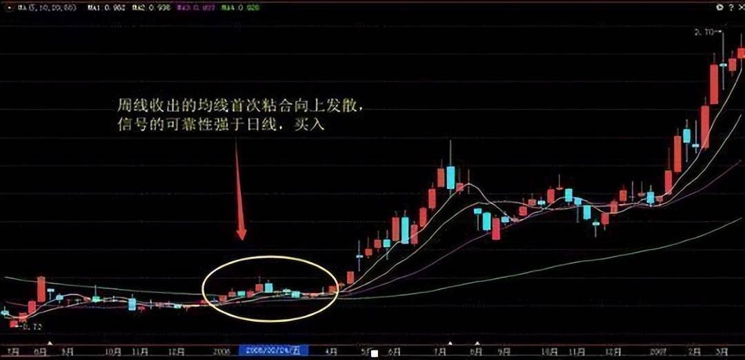 华尔街著名交易员的独白用最简单方式去炒股你将赚到怀疑人生