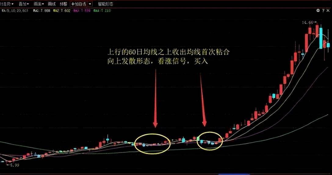 华尔街著名交易员的独白用最简单方式去炒股你将赚到怀疑人生