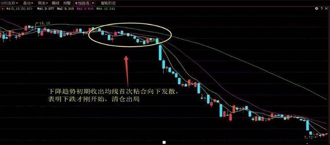华尔街著名交易员的独白用最简单方式去炒股你将赚到怀疑人生