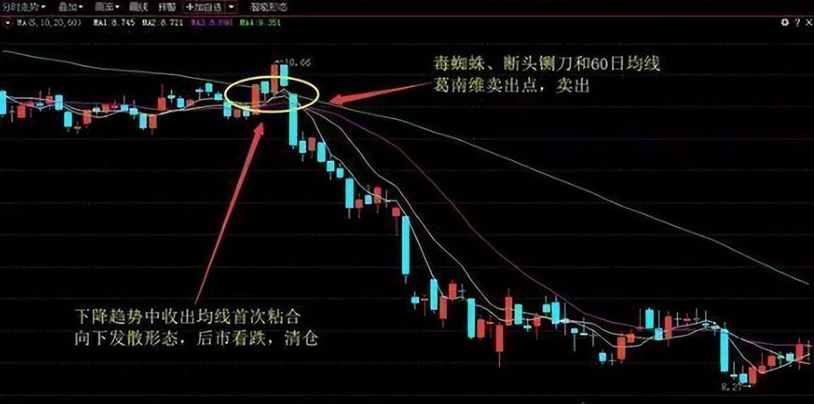 华尔街著名交易员的独白用最简单方式去炒股你将赚到怀疑人生