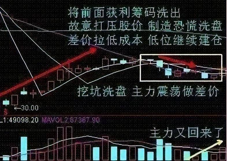 送给中国股市亏钱的散户为什么旭日东升总是能赢?大道至简