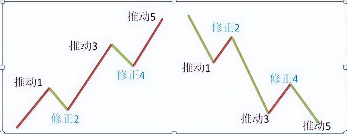 这是我见过最完美的交易方法波浪均线MACD堪称股市界教科书