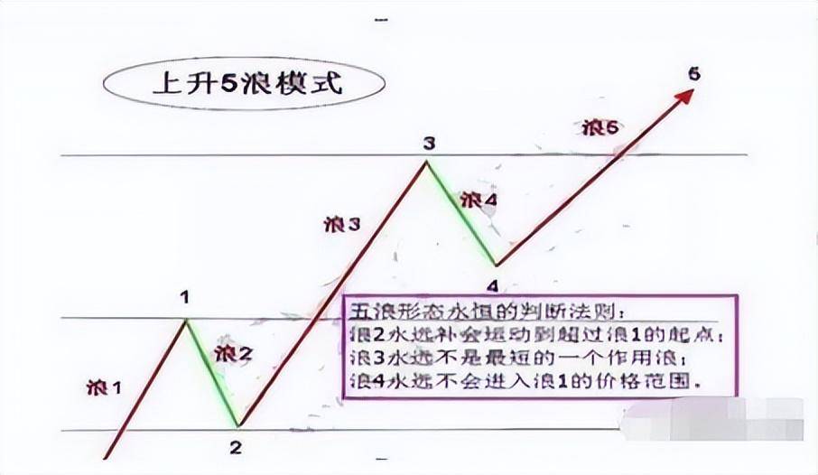 这是我见过最完美的交易方法波浪均线MACD堪称股市界教科书