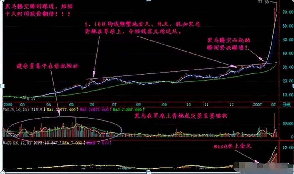 中国股市真正厉害的人坚守横盘突击形态选股战法多年盈利经验