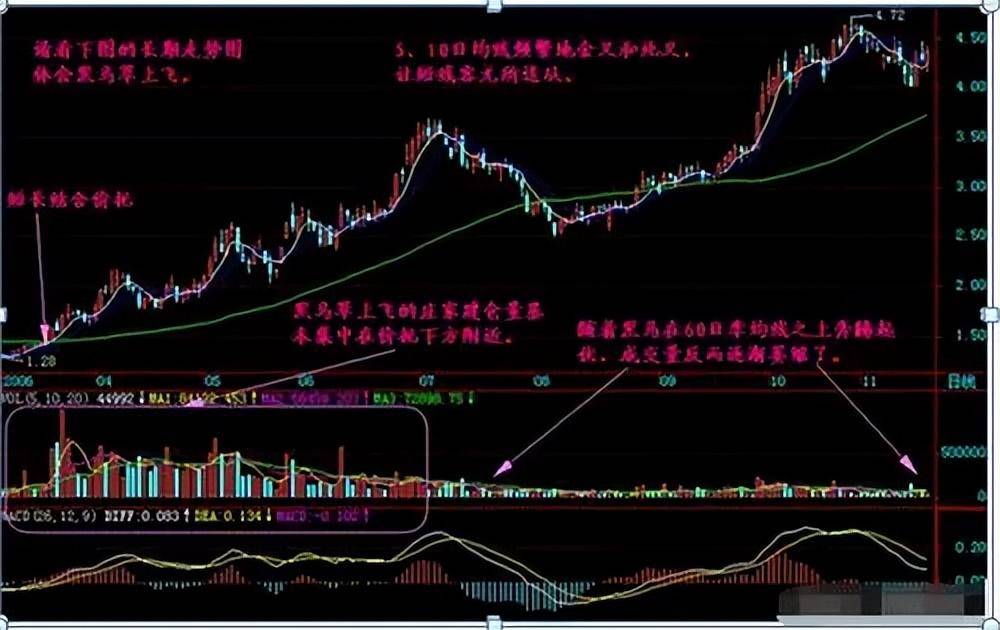 中国股市真正厉害的人坚守横盘突击形态选股战法多年盈利经验