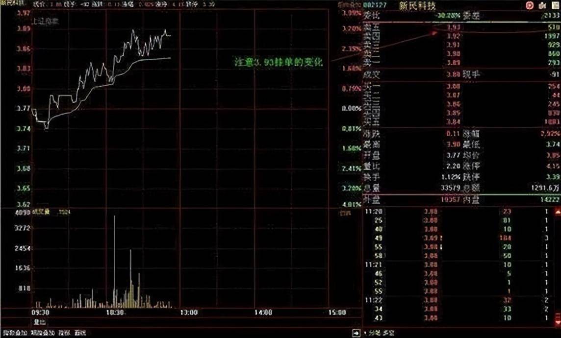 庄家吸够多少筹码才拉升?很多散户都不清楚难怪经常放牛娃