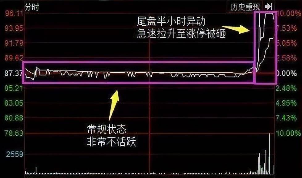 一旦出现四渡赤水形态散户要稳住行情即将开始