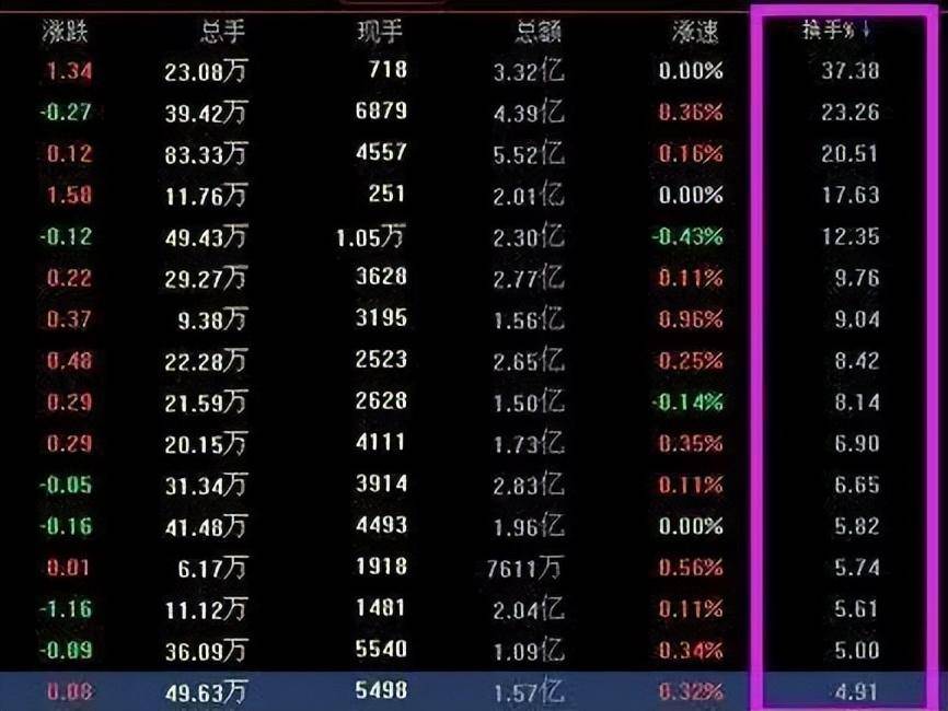 为什么上市公司不愿股价上涨且一直在打压三个因素说透