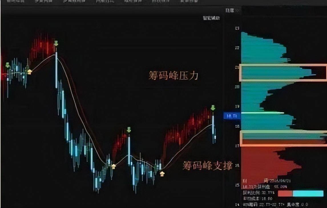 庄家骗线手法怎样让散户主动交出筹码很多人还不清不楚