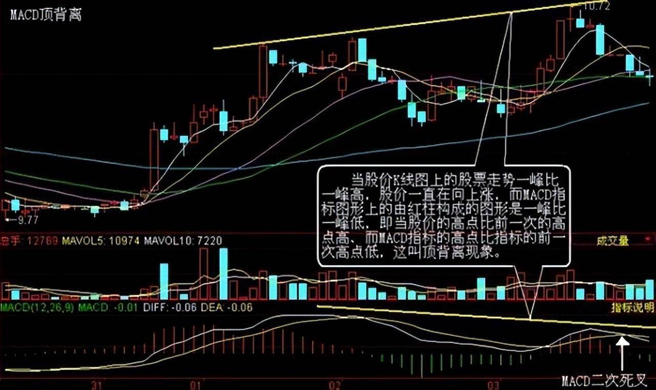 庄家骗线手法怎样让散户主动交出筹码很多人还不清不楚