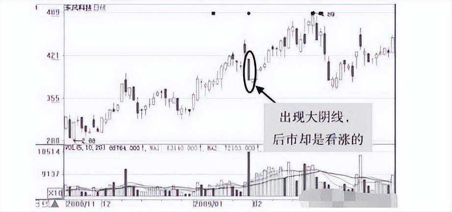 庄家骗线手法怎样让散户主动交出筹码很多人还不清不楚