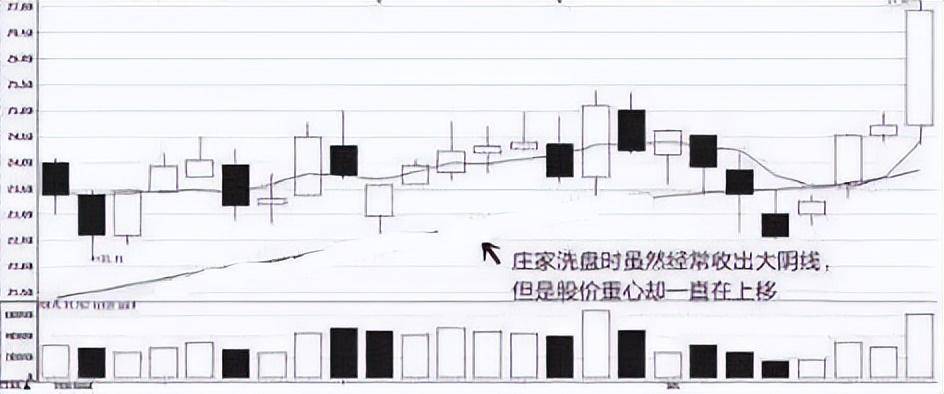 中国股市要是散户拿着筹码不放庄家会怎么办?看完就懂