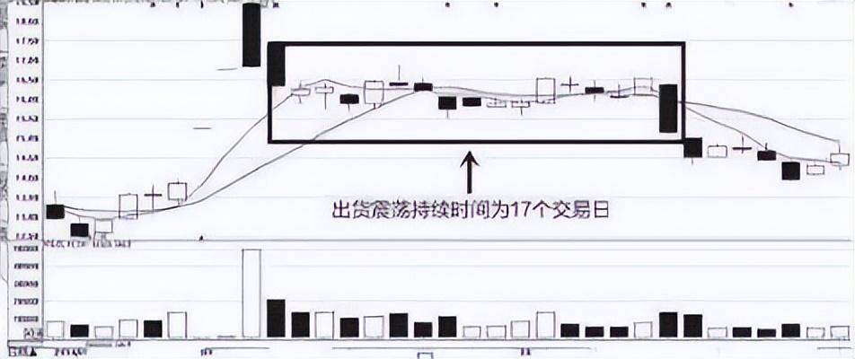 中国股市要是散户拿着筹码不放庄家会怎么办?看完就懂