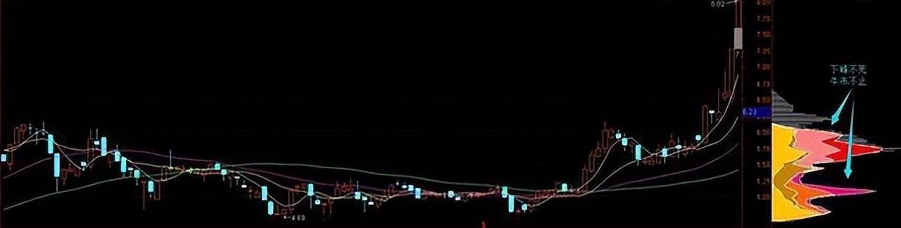 为何学了那么多技术分析方法却还赚不了钱？值得反思