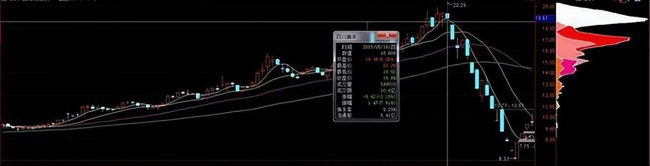 为何学了那么多技术分析方法却还赚不了钱？值得反思