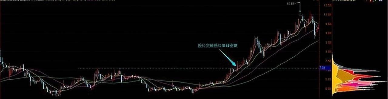为何学了那么多技术分析方法却还赚不了钱？值得反思