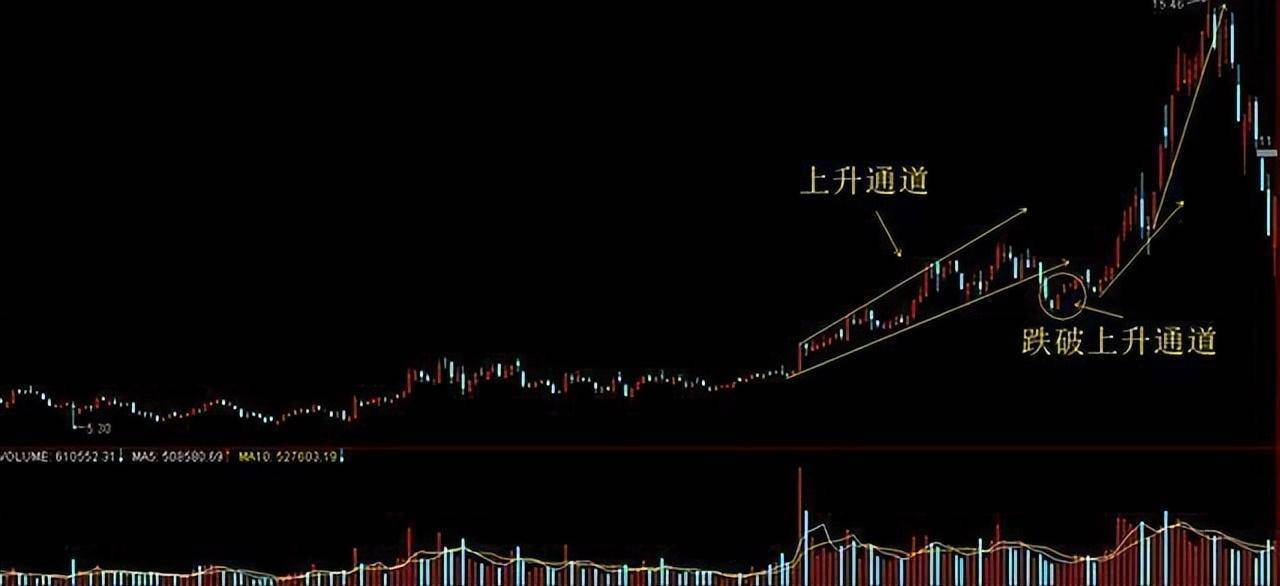 一旦股票出现空中加油形态这是启动主升浪散户看懂有福