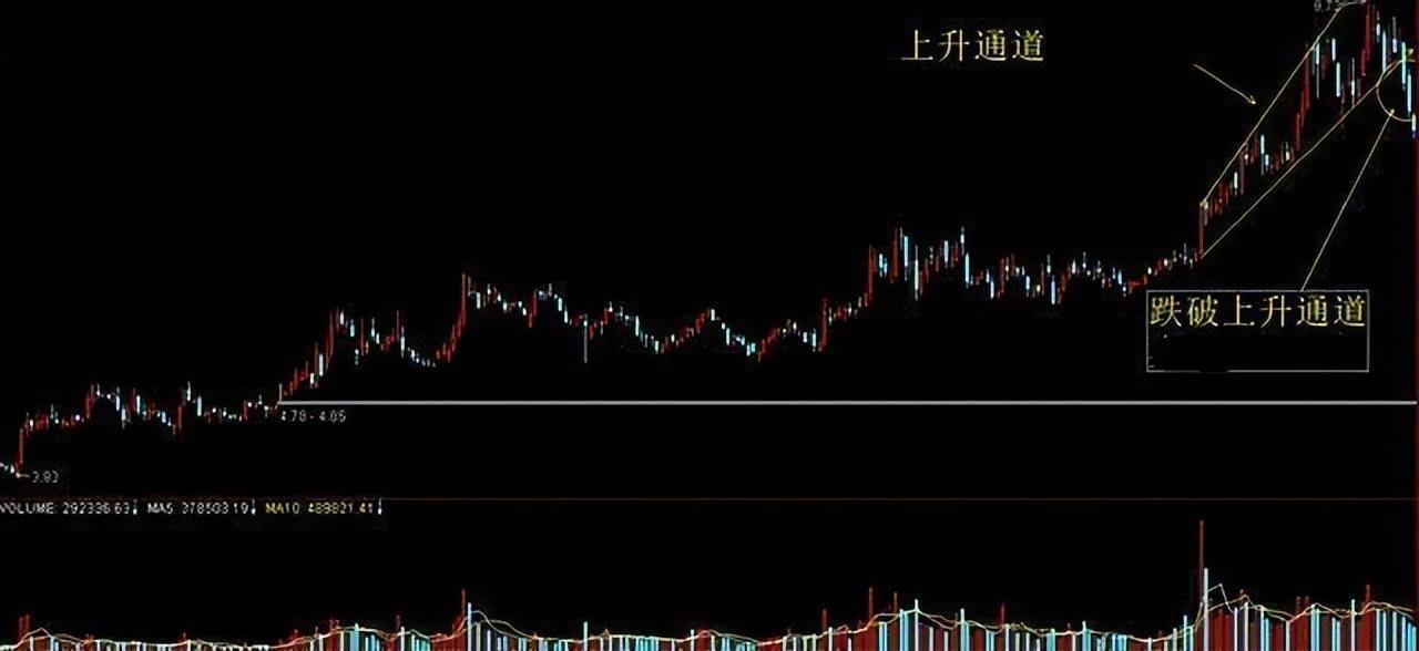 一旦股票出现空中加油形态这是启动主升浪散户看懂有福