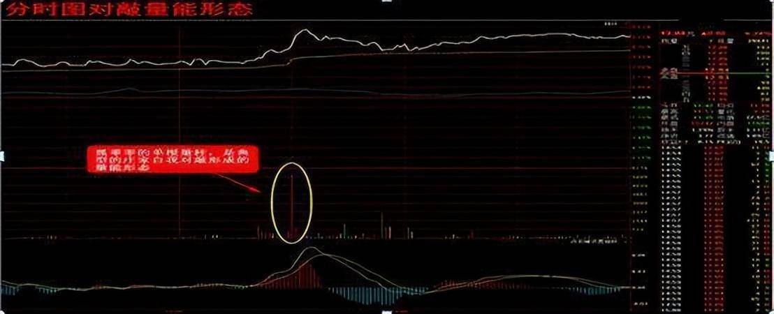 一旦股票出现空中加油形态这是启动主升浪散户看懂有福