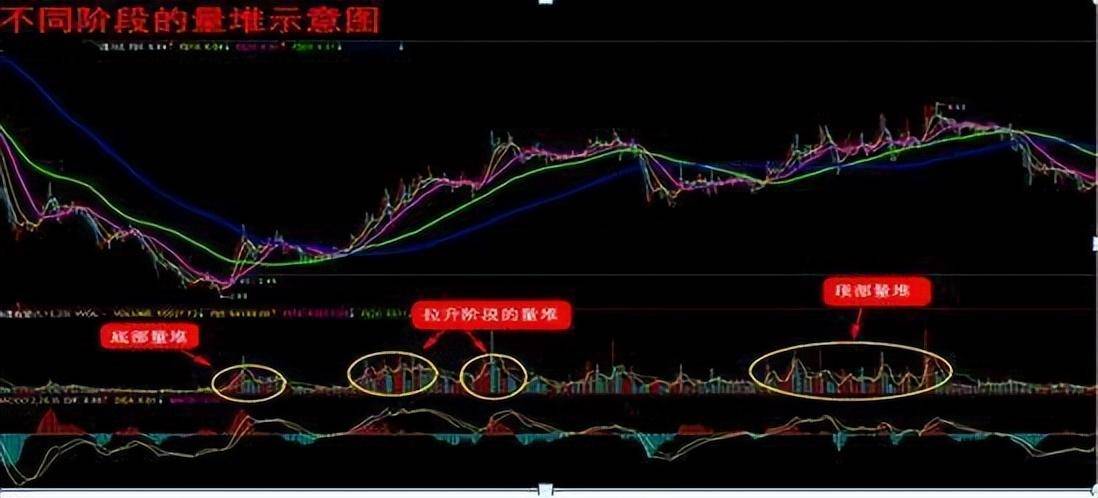 一旦股票出现空中加油形态这是启动主升浪散户看懂有福