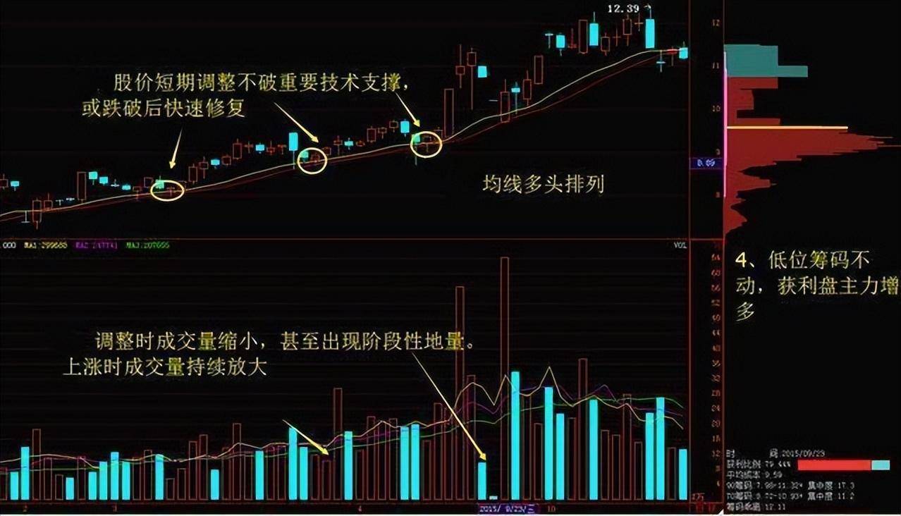 机构买入股票后多久才能卖出?看完才知道机构没你想的那么厉害