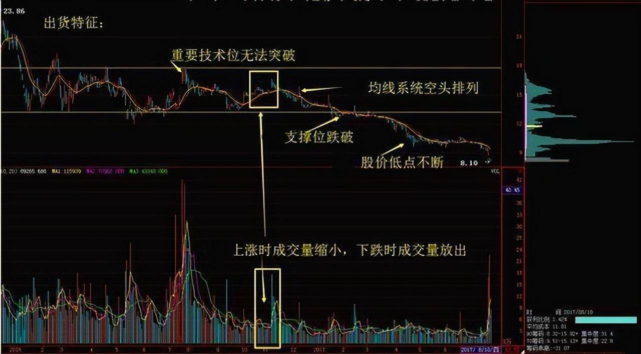 机构买入股票后多久才能卖出?看完才知道机构没你想的那么厉害