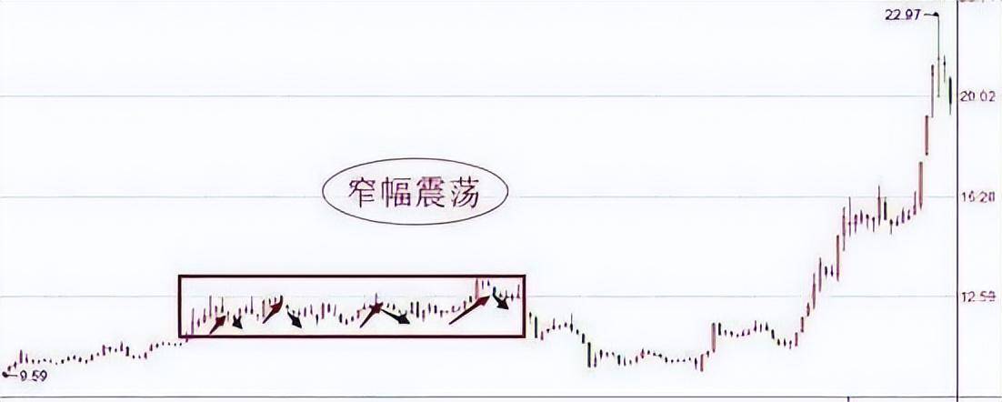 除权除息对我们散户有好处吗如果这都不懂还想在股市赚钱？