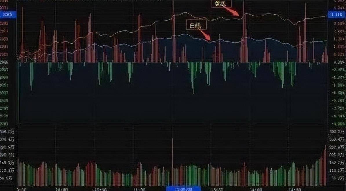 股票出现回抽颈线紧紧抱住上涨的行情要起飞了