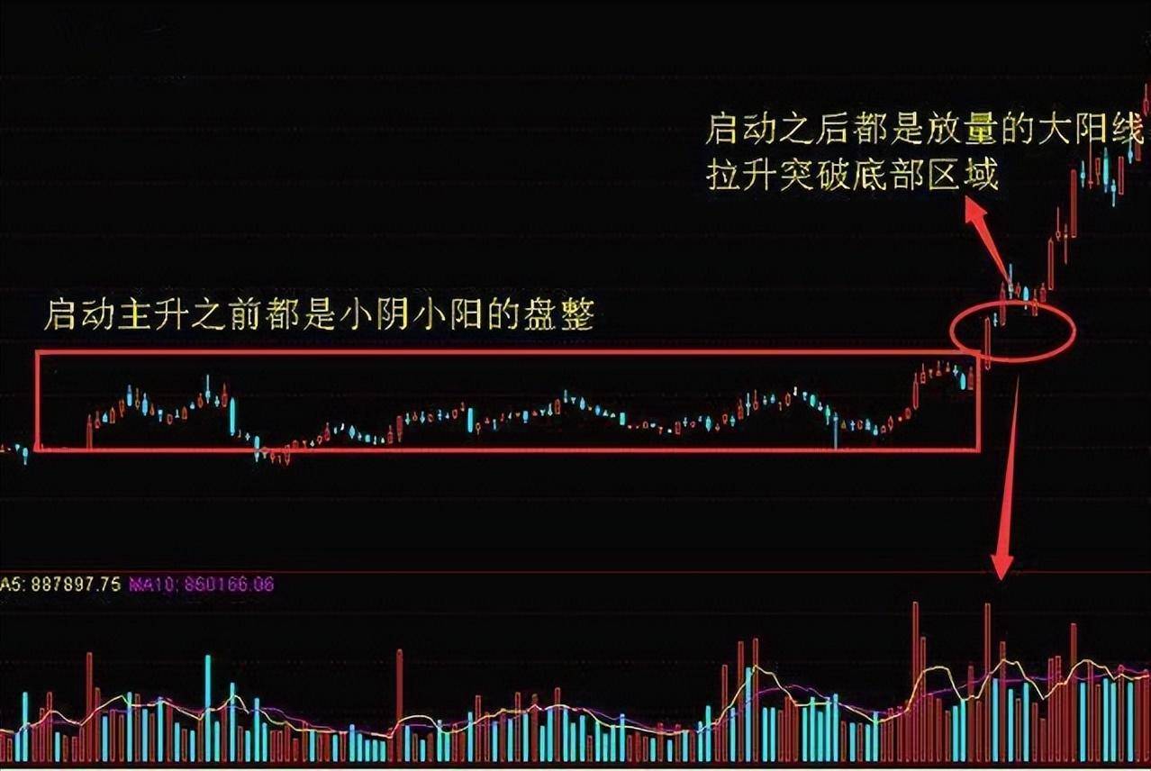 中国股市庄家为什么要跌停才出货呢?大部分散户都不懂得真相