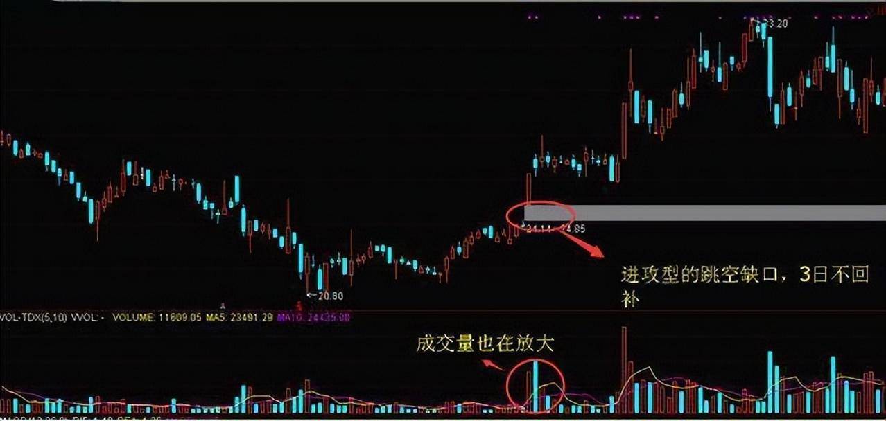 中国股市庄家为什么要跌停才出货呢?大部分散户都不懂得真相