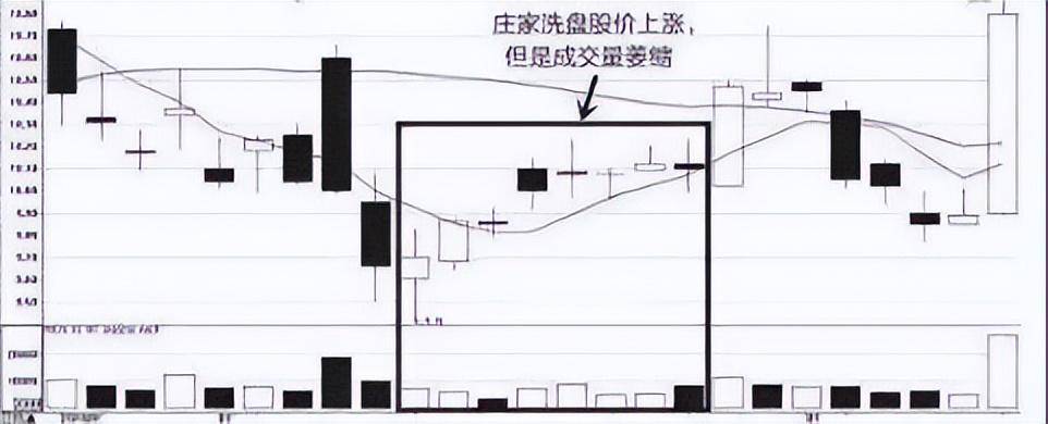 为什么大股东要在股价低位时公告减持计划？大多数散户被蒙在鼓里
