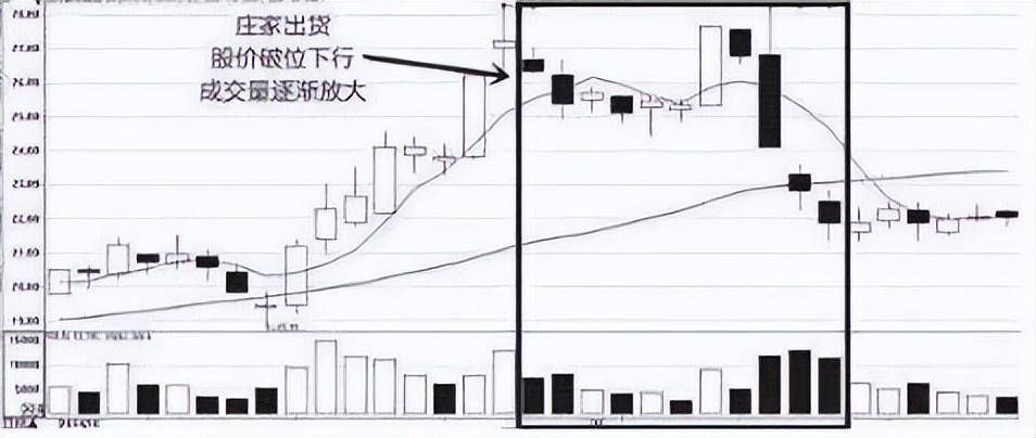 为什么大股东要在股价低位时公告减持计划?大多数散户被蒙在鼓里