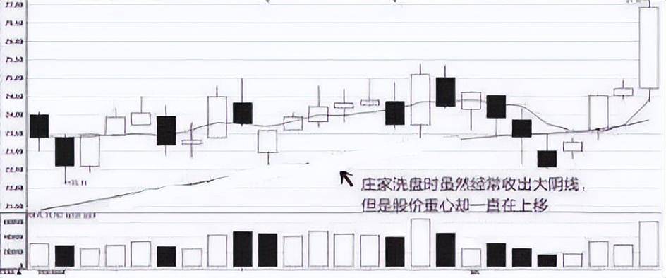 为什么大股东要在股价低位时公告减持计划?大多数散户被蒙在鼓里