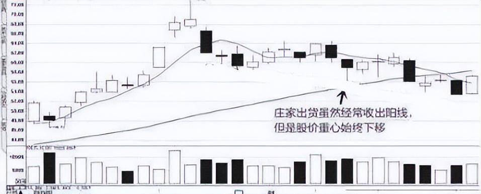 为什么大股东要在股价低位时公告减持计划?大多数散户被蒙在鼓里