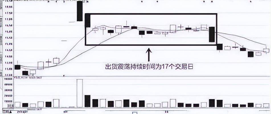 为什么大股东要在股价低位时公告减持计划?大多数散户被蒙在鼓里