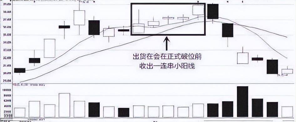 为什么大股东要在股价低位时公告减持计划?大多数散户被蒙在鼓里