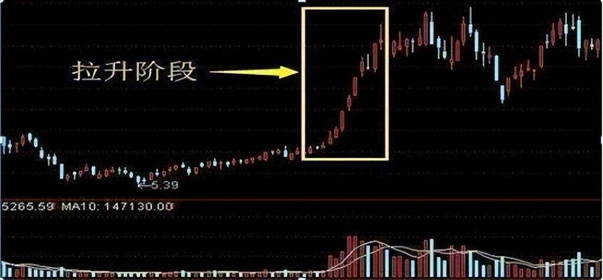 为什么大股东要在股价低位时公告减持计划?大多数散户被蒙在鼓里
