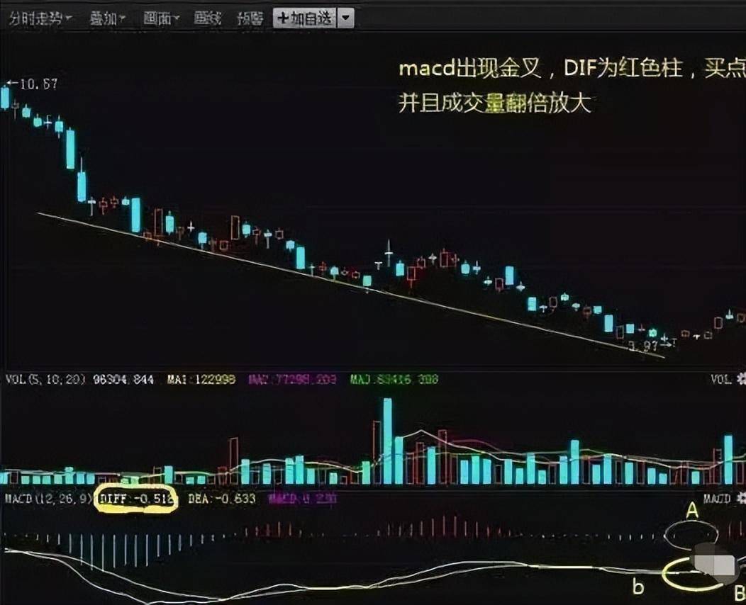 中国股市大盘为什么停在3000多点这么多年?反复阅读10遍