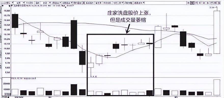 中国股市大盘为什么停在3000多点这么多年?反复阅读10遍