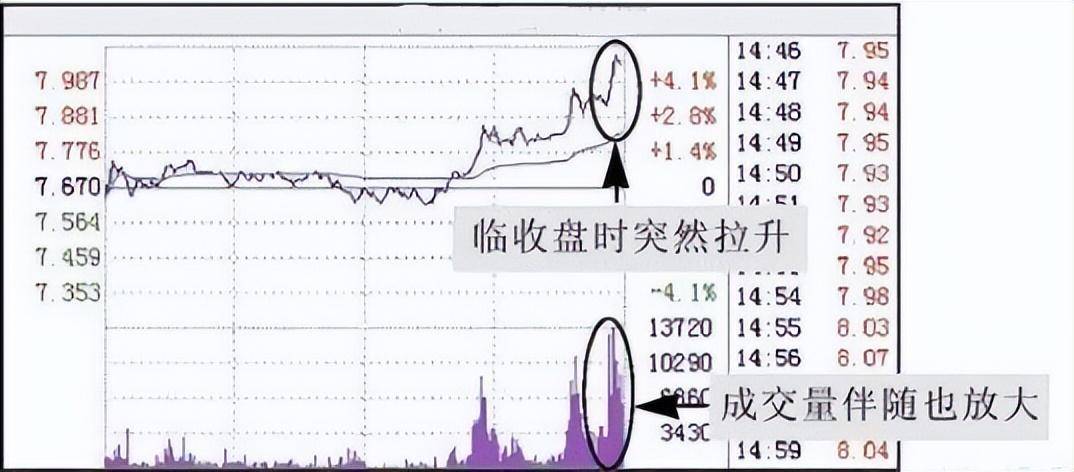 MACD黄金口诀无顶背离不抛盘无底背离不抢筹