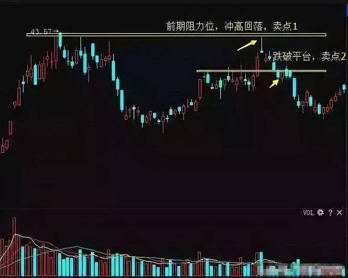 股票一旦跌破这条生命线后市即便不跌停也会跌个不停