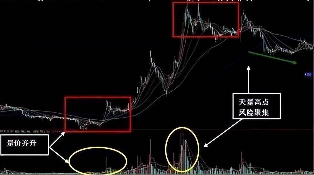 一旦出现牛回头形态快速上车主升浪要准备起飞了