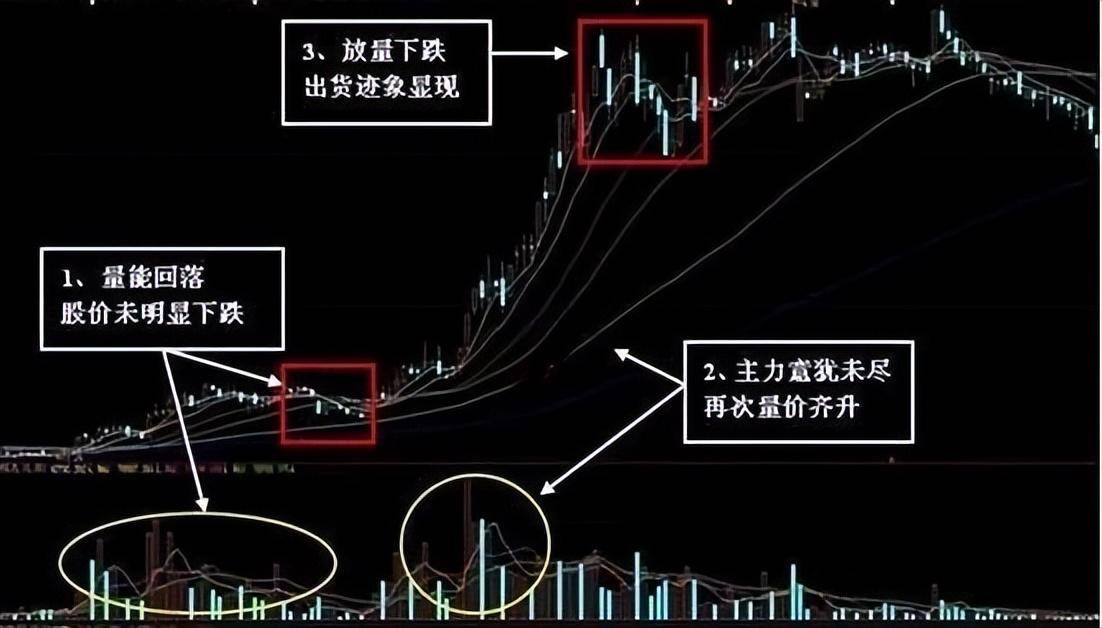一旦出现牛回头形态快速上车主升浪要准备起飞了