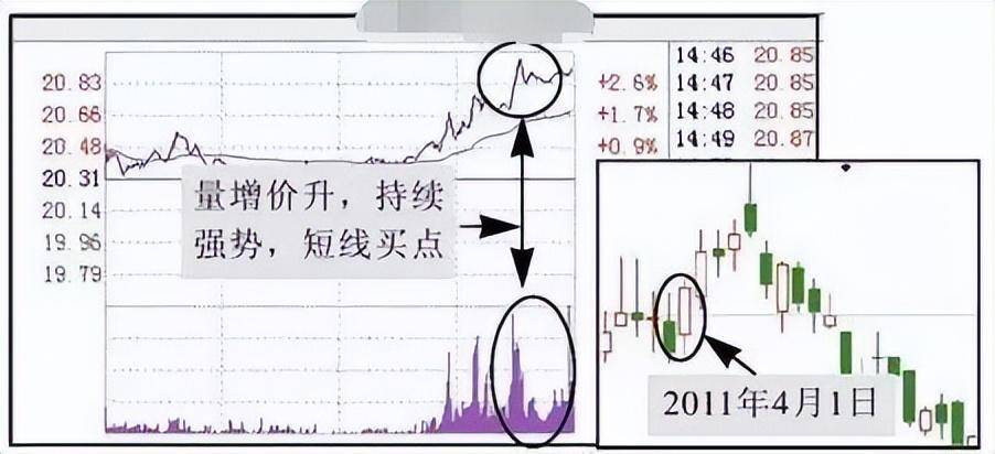 主力已悄悄出逃散户还认为是洗盘？筹码分布已经说明了