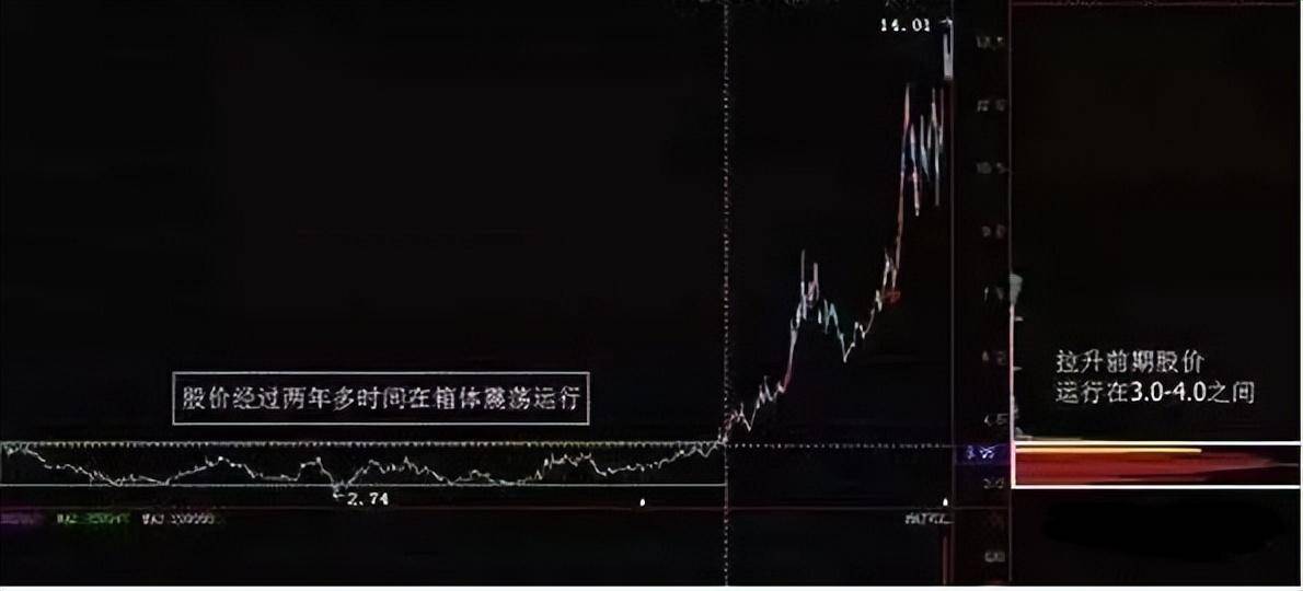 主力已悄悄出逃散户还认为是洗盘?筹码分布已经说明了